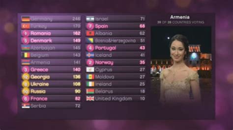 eurovisión 2010|eurovision 2010 results.